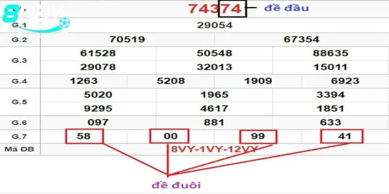 Cách đánh lô thông minh giúp tối ưu vốn và nâng cao tỷ lệ trúng thưởng