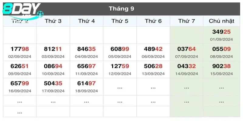 Số kết quả truyền thống tổng hợp có vai trò gì trong phân tích xổ số