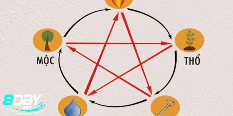 Trong trường hợp người chơi nên soi cầu ngũ hành?