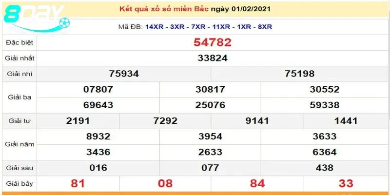 Hé Lộ Kết Quả Xổ Số Miền Bắc Hàng Tuần Nhanh Chóng 