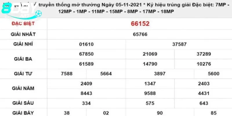 Hé Lộ Bí Quyết Chơi Xổ Số Miền Bắc Thứ Sáu Hàng Tuần 